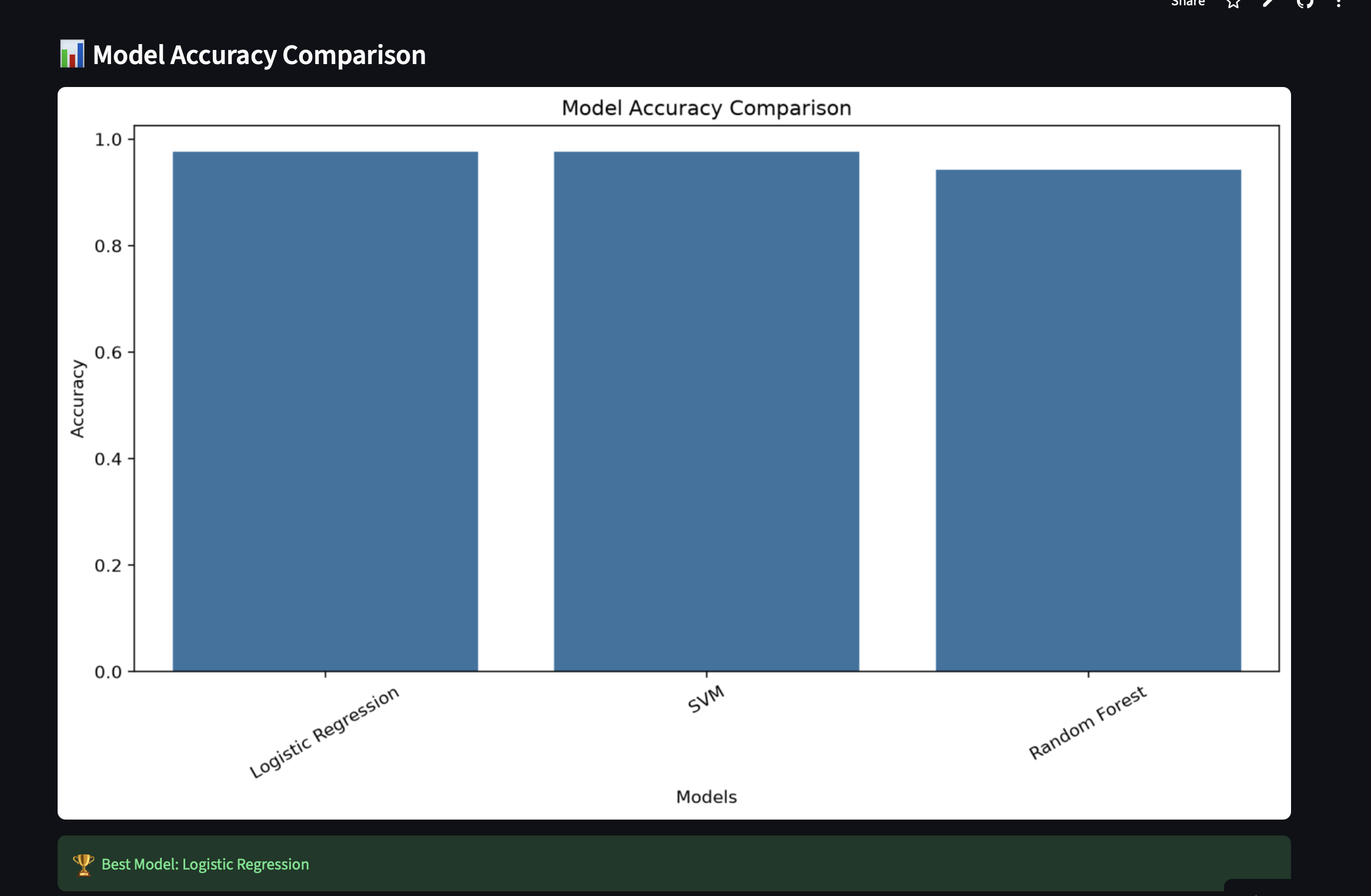 ML Visualizer Metrics Comparison